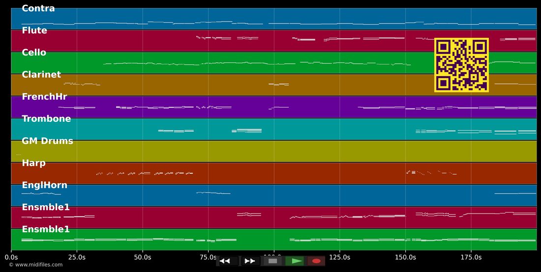 Core N'grato — Carlo Bergonzi: multitrack MIDI piano roll