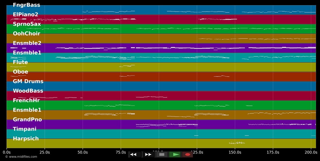 Two Different Worlds — Romeo & Juliet (Musical): multitrack MIDI piano roll