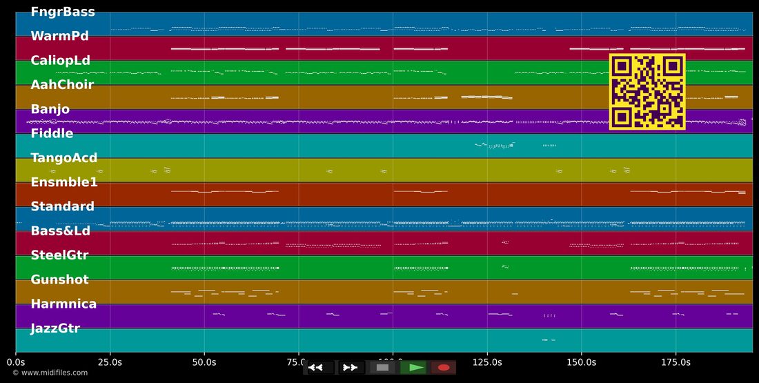 God Bless America — EAV: multitrack MIDI piano roll