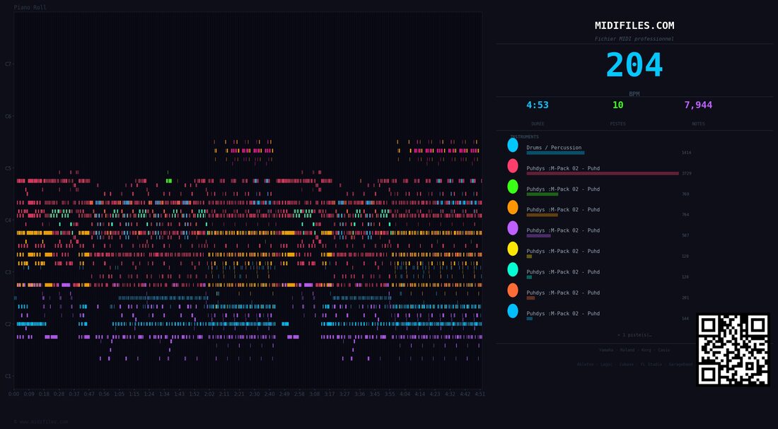 Doch die Gitter schweigen — Puhdys: multitrack MIDI piano roll