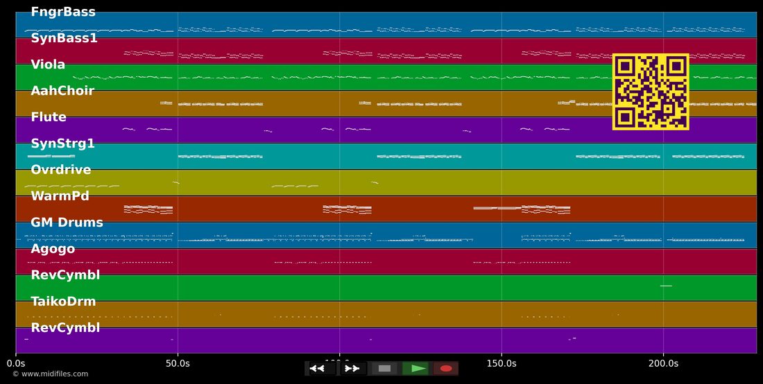 Holy Virgin — Groove Coverage: multitrack MIDI piano roll