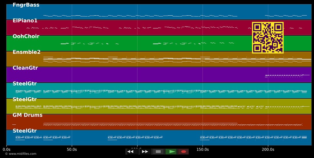 Tomorrow — Avril Lavigne: multitrack MIDI piano roll
