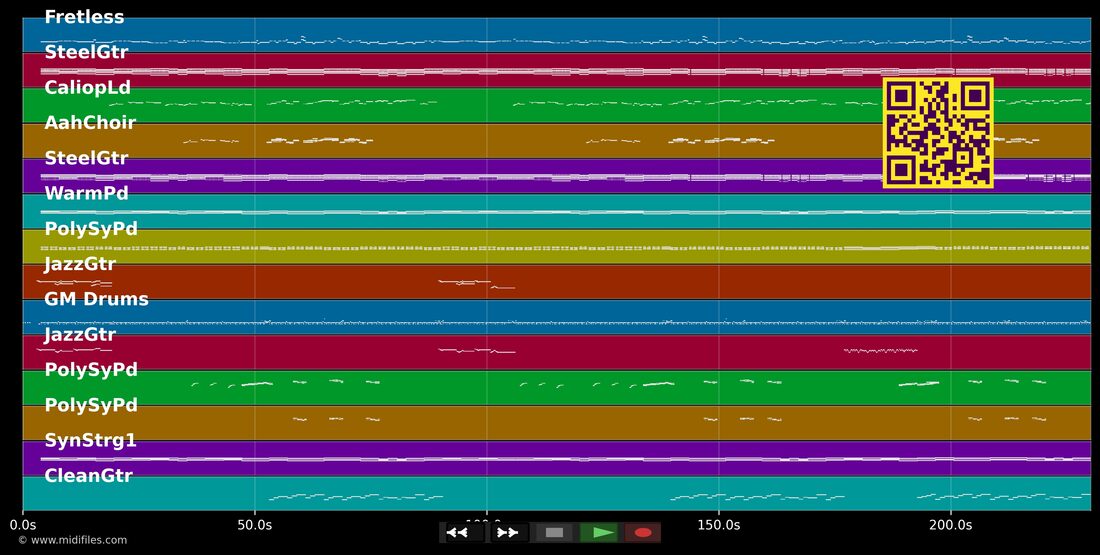 Solo Tu — Andreas Martin: multitrack MIDI piano roll