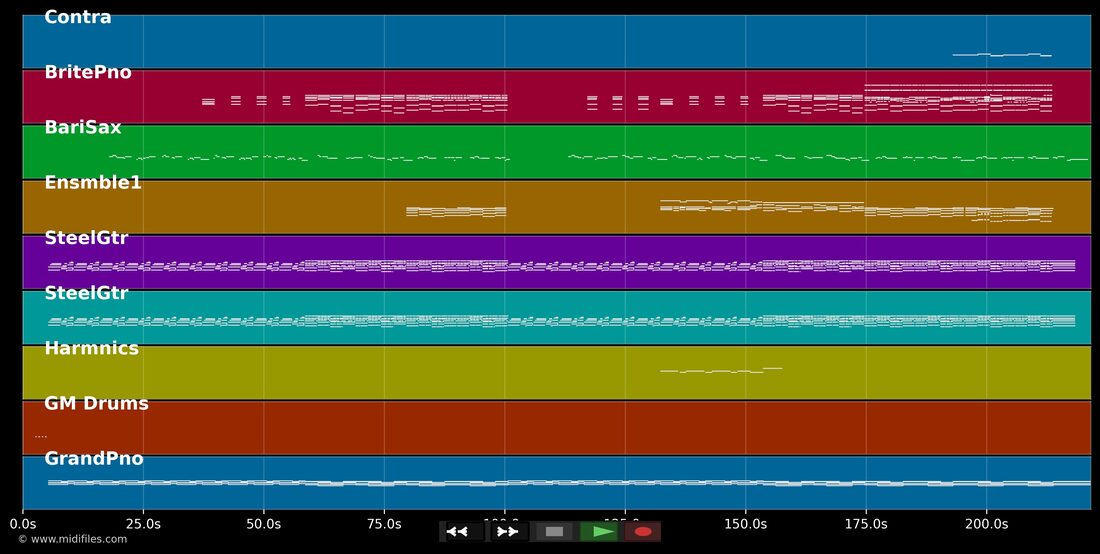 Hurt — Johnny Cash: multitrack MIDI piano roll