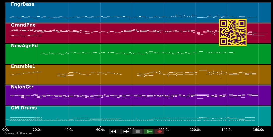 Noelia — Nino Bravo: multitrack MIDI piano roll