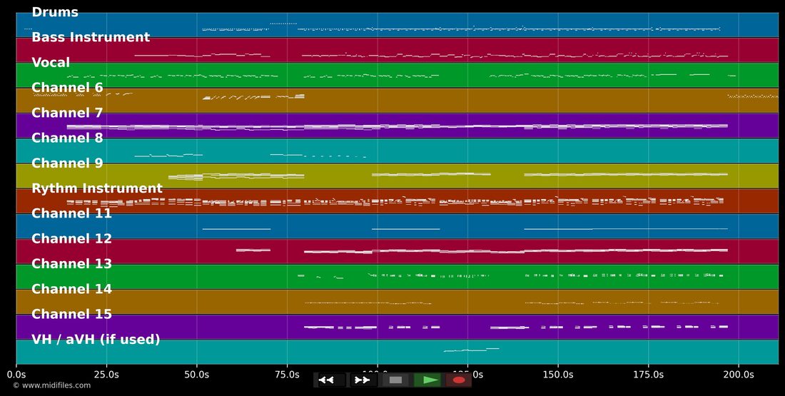Manchmol — Trude Herr: multitrack MIDI piano roll