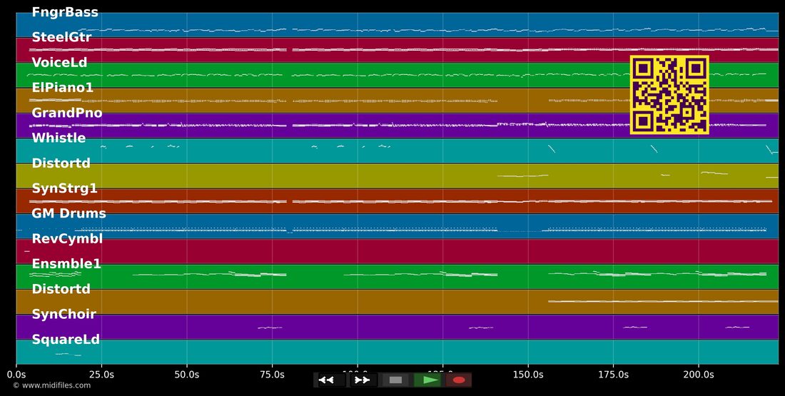 Begleite mich — Nicole: multitrack MIDI piano roll