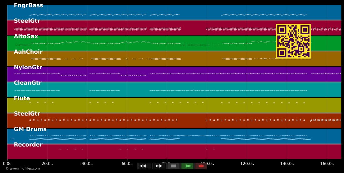 Coup de Boule — La Plage: multitrack MIDI piano roll