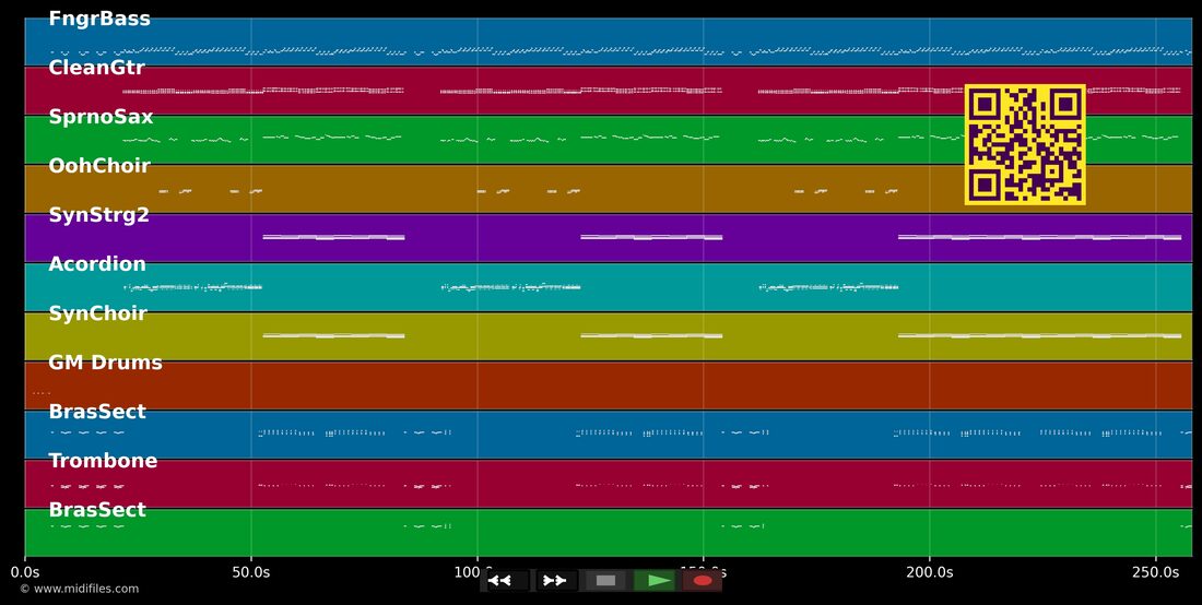 Jedzd e Würschdle — Michl Müller: multitrack MIDI piano roll