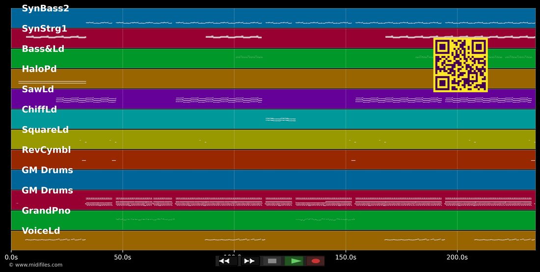 Anything — Culture Beat: multitrack MIDI piano roll