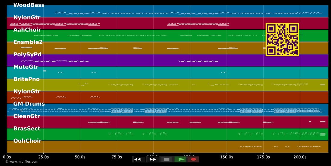 Derroche — Ana Belén: multitrack MIDI piano roll
