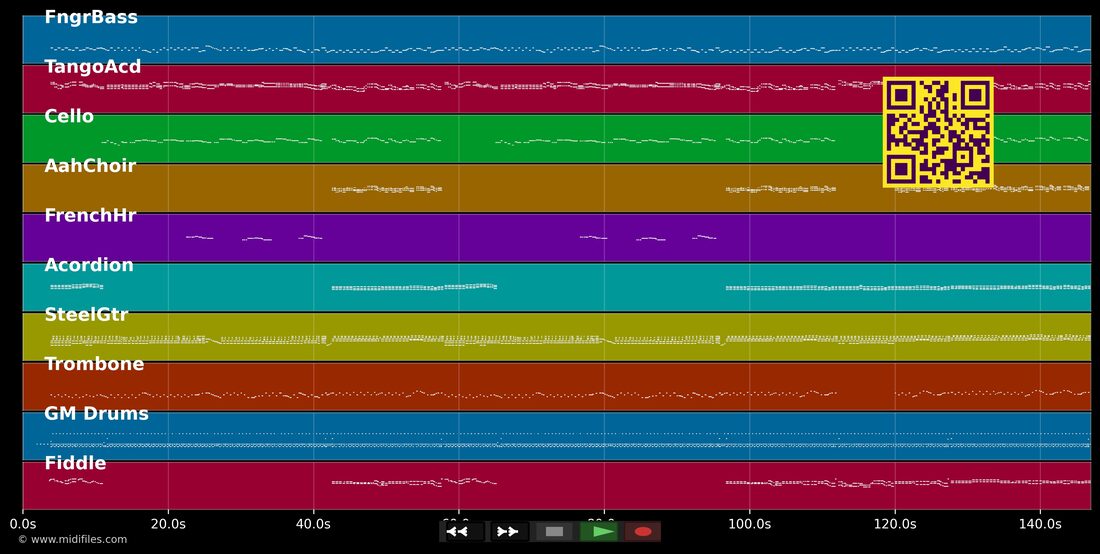 Ramba Zamba - Packra-Hahn — Zellberg Buam: multitrack MIDI piano roll