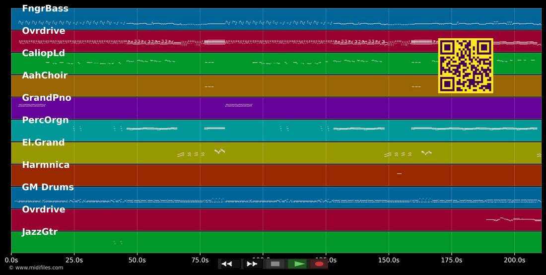 Blaue Augen — Ideal: multitrack MIDI piano roll