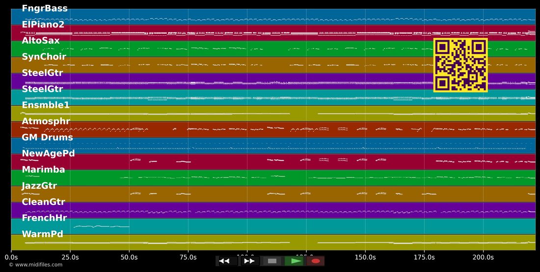 Dann nehm ich dich in meine Arme — Hansi Hinterseer: multitrack MIDI piano roll