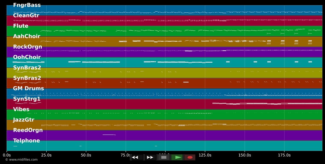 Malaika — Saragossa Band: multitrack MIDI piano roll