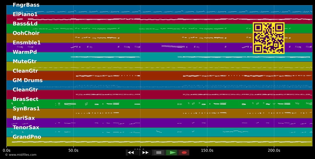 Ich steh auf Jungs — Barbara Schöneberger : piano roll MIDI multipiste