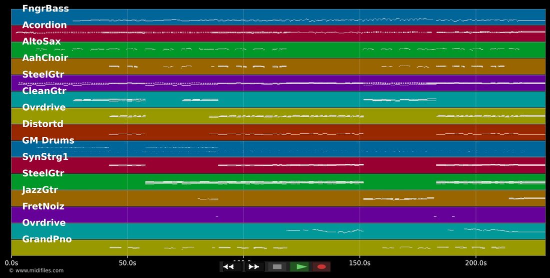 Müeh mit de Chüeh — Trauffer: multitrack MIDI piano roll