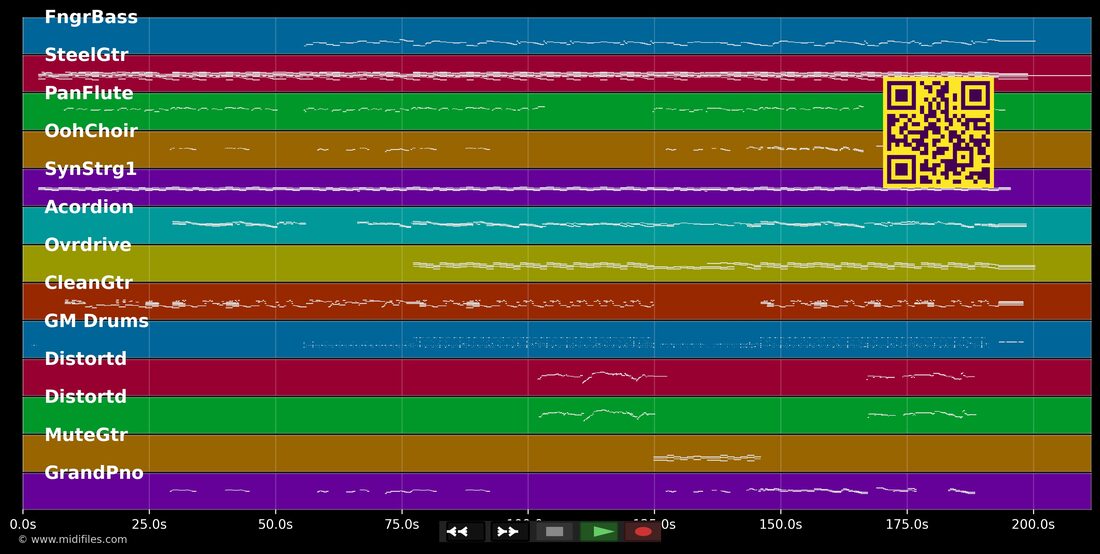 Heiterefahne — Trauffer: multitrack MIDI piano roll