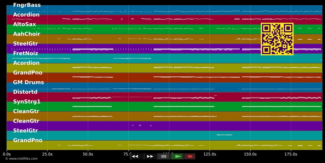 Z'jung für mii — Trauffer: multitrack MIDI piano roll