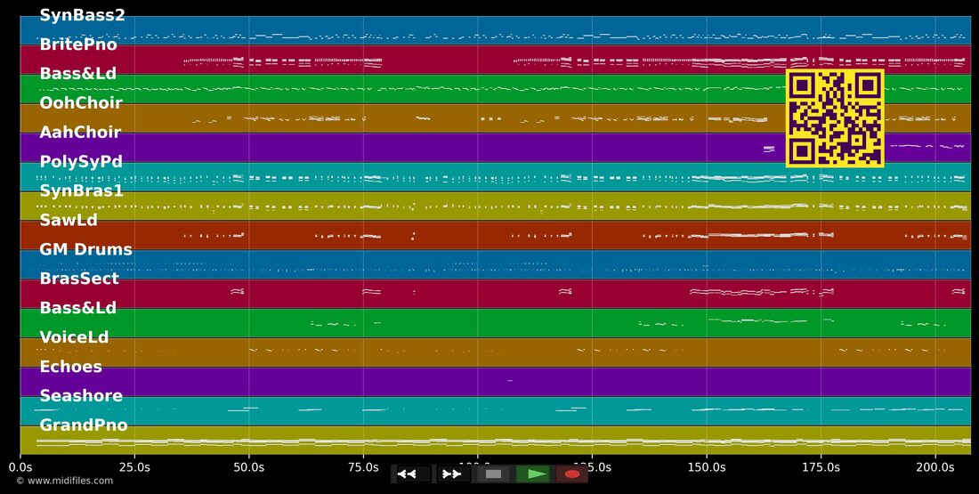 That's What I Like — Bruno Mars : piano roll MIDI multipiste