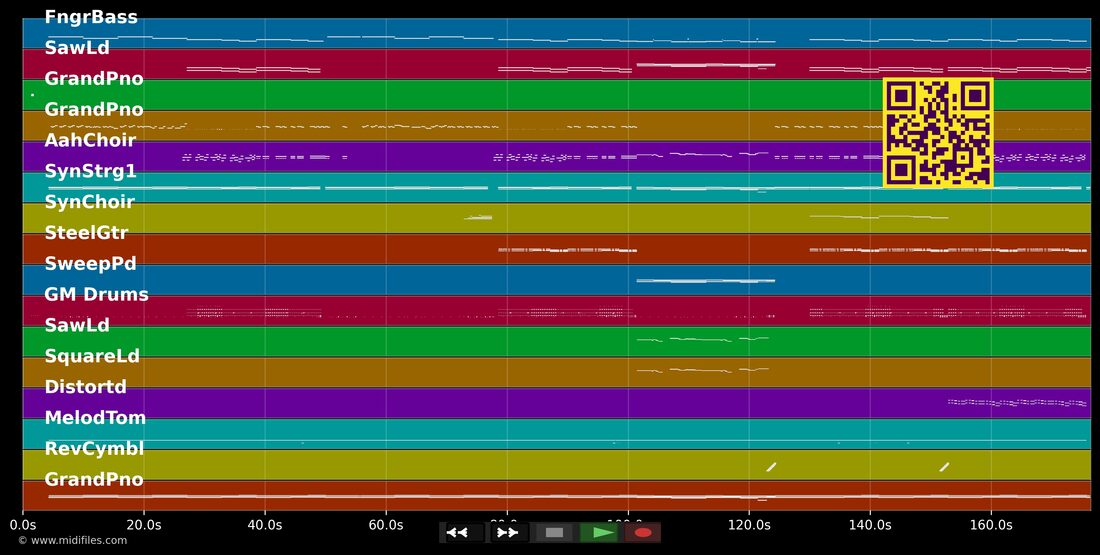 Thunder — Imagine Dragons: multitrack MIDI piano roll
