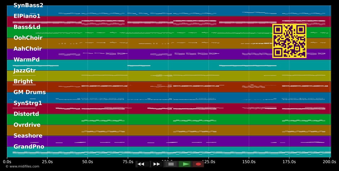 Whatever It Takes — Imagine Dragons: multitrack MIDI piano roll