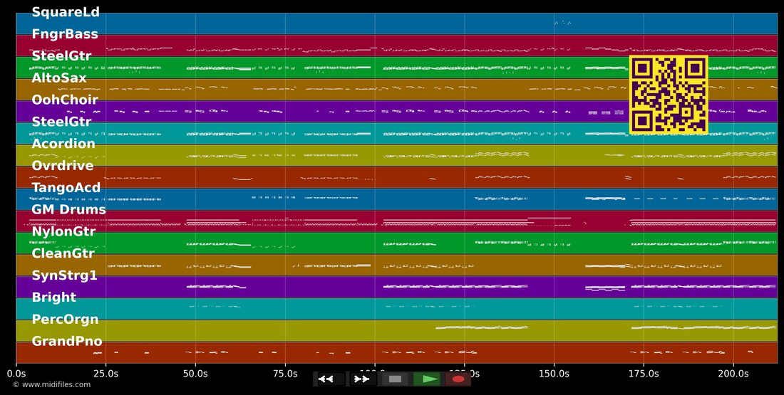 Frl. Marty — Trauffer: multitrack MIDI piano roll