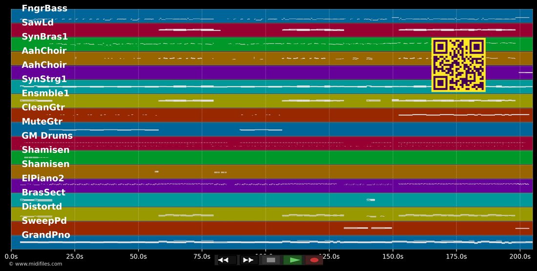 Higher Power — Coldplay: multitrack MIDI piano roll