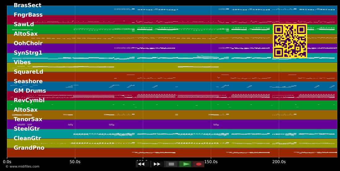 Can't Take My Eyes Off You — DJ Ötzi: multitrack MIDI piano roll