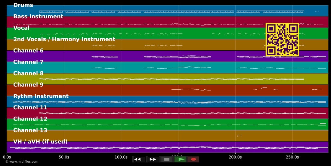 Shape Of My Heart — Sting: multitrack MIDI piano roll