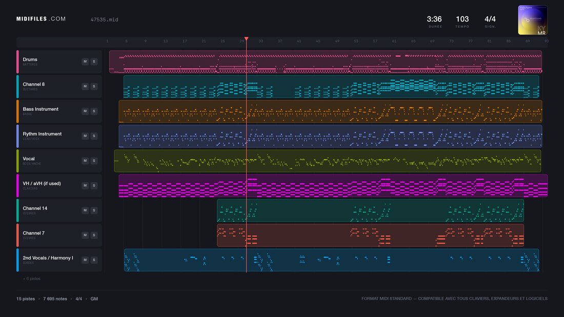 I Just Might — Bruno Mars : piano roll MIDI multipiste