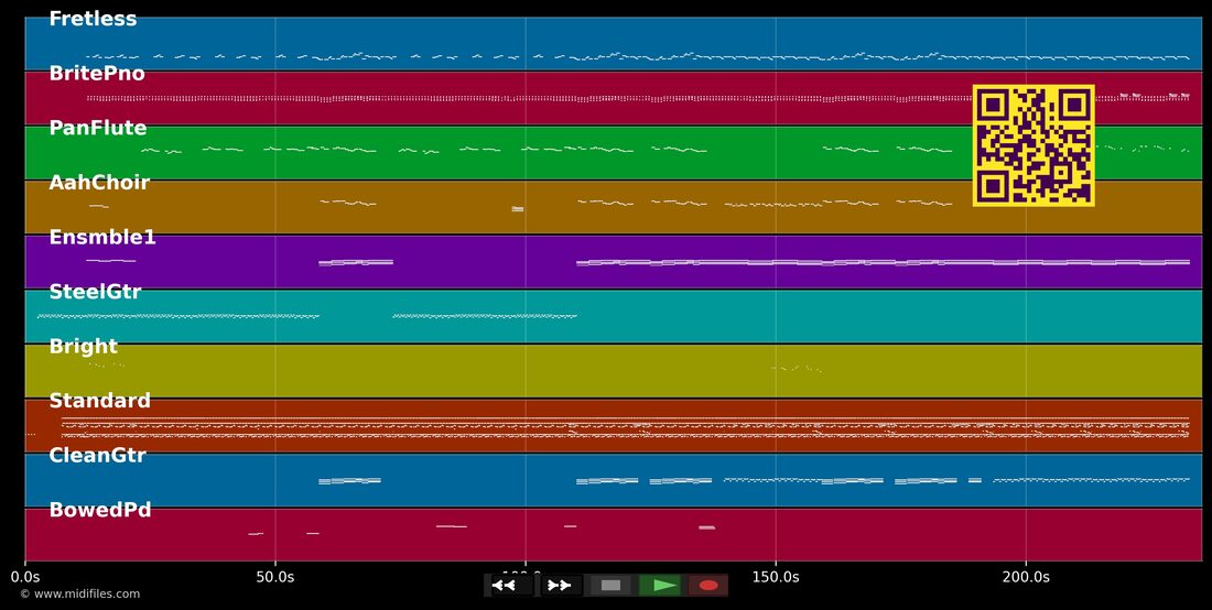 Get Together — Big Mountain: multitrack MIDI piano roll