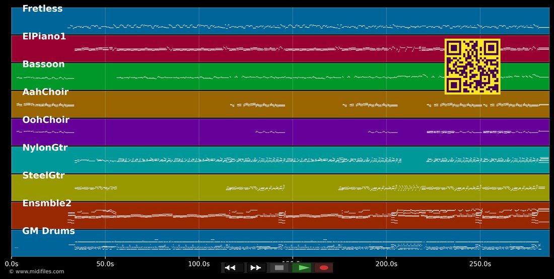 Anything — 3T: multitrack MIDI piano roll