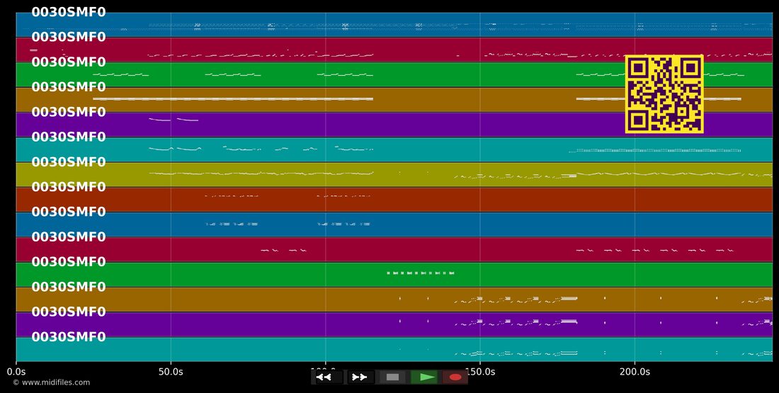 Oops Upside Your Head — Gap Band: piano roll MIDI multitraccia