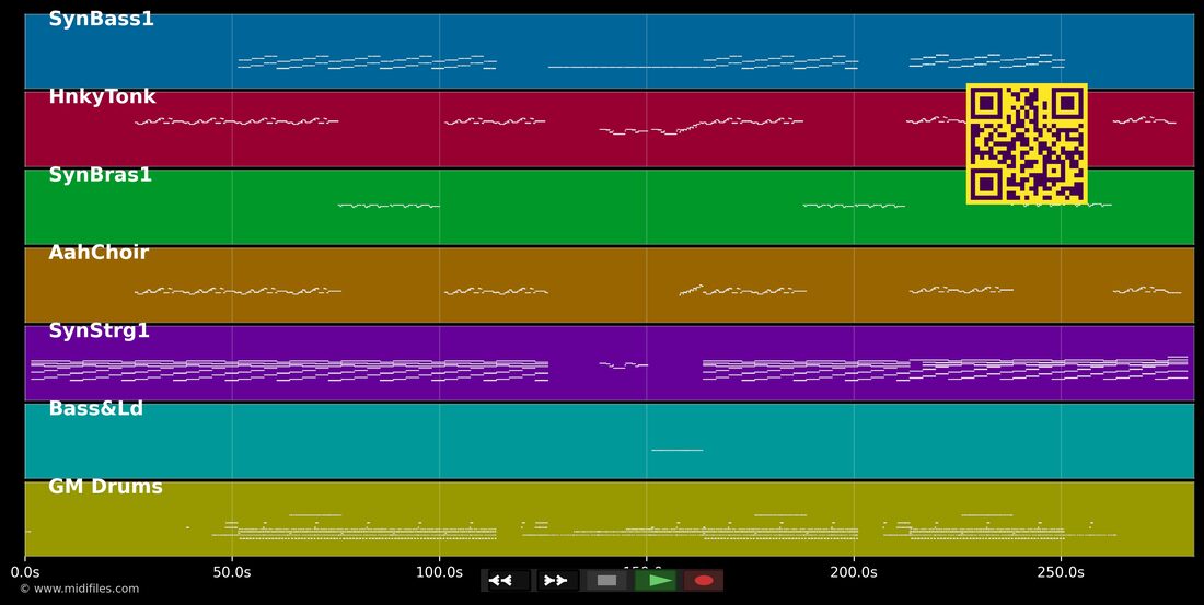 Cyberdream — Imperio: multitrack MIDI piano roll