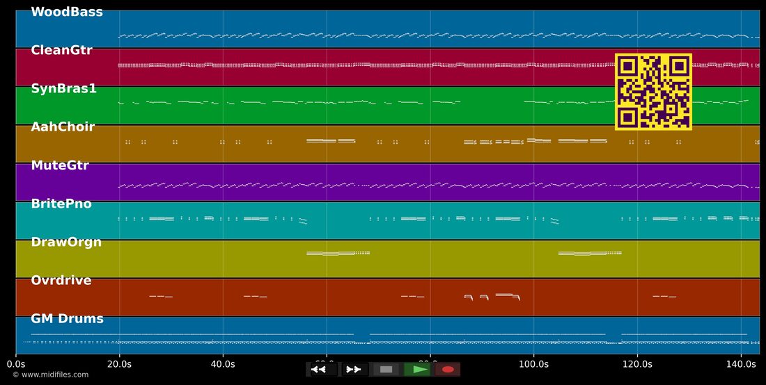 Ja der Elefant — Johnny Hallyday: multitrack MIDI piano roll